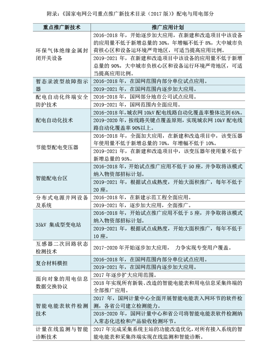 我國配電自動化現狀-2